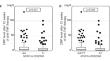 Genetic variability of three common NK and γδ T cell receptor genes (FCγ3R, NCR3, and DNAM-1) and their role in Polish patients with rheumatoid arthritis and ankylosing spondylitis.