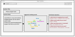 Improving the clarity of questions in Community Question Answering networks