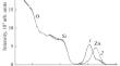 Study of SiO2 Films Implanted with 64Zn+ Ions and Oxidized at Elevated Temperatures