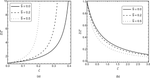 Evolution of acceleration waves in non-ideal relaxing gas subjected to the transverse magnetic field