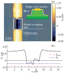 Focused Ion Beam Milling of Ridge Waveguides of Edge-Emitting Semiconductor Lasers