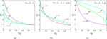 Modelling the impact of precaution on disease dynamics and its evolution.