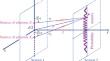 Analytical Modeling of the Young’s Single-Photon Experiment Using the Quasi-Classical and Approximate Quantum-Mechanical Coordinate Photon Wave Functions