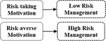 Female CEOs’ risk management and earnings performance during the financial crisis