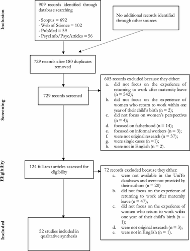 Returning to work after maternity leave: a systematic literature review