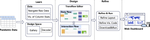 Flowdashboard: authoring pandemic dashboards with a transparent flow model