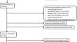 Development of algorithms for estimating the Child Health Utility 9D from Caregiver Priorities and Child Health Index of Life with Disability.