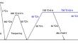 Effect of Post-weld Heat Treatment on the Microstructure and Mechanical Properties of 2.25Cr-1Mo-0.25V Ultra-Thick Steel Plate