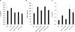 Mung bean seed coat extract modulates gut microbiota and inflammatory markers in high-fat fed rats