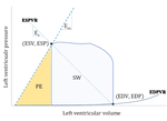 Left Ventricular Unloading in Extracorporeal Membrane Oxygenation: A Clinical Perspective Derived from Basic Cardiovascular Physiology.