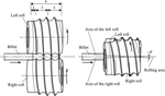 Engineering estimates of strain and strain rate in helical rolling of balls