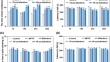 Bifenthrin Caused Parkinson's-Like Symptoms Via Mitochondrial Autophagy and Ferroptosis Pathway Stereoselectively in Parkin<sup>-/-</sup> Mice and C57BL/6 Mice.