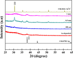 Optoelectronic and structural properties of multilayer oxide/silver/oxide transparent conducting electrodes using green laser annealing