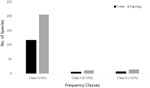 Correction: Structure, composition, and regeneration status of trees in non-protected forests of Eastern Himalaya