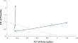 Piperine Enhances Antimalarial Activity of Methyl Gallate and Palmatine Combination.