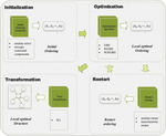 The Improved Ordering-Based Search Method Incorporating with Ensemble Learning