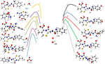 Degradation kinetics and prediction of primary intermediates of cephalexin in aqueous media