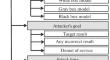 Defense against Adversarial Attacks on Image Recognition Systems Using an Autoencoder