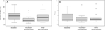 Effects of Baclofen on Central Paroxysmal Positional Downbeat Nystagmus.