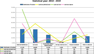 A survey on wireless in-pipe inspection robotics