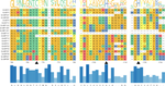 Genome-wide identification and analysis of UBP gene family in Quercus robur