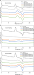 Recent development of poly (lactic acid) blends with a thermoplastic elastomer compatibilised for fused deposition modelling (FDM) 3D printing