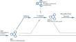 A Metrics Suite for Measuring Indirect Coupling Complexity