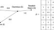 Monitoring the Dynamic Networks of Stock Returns with an Application to the Swedish Stock Market