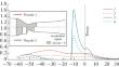 Experimental Study of the Heat Transfer at Compressible Gas Flow with a Favorable Pressure Gradient