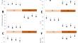 The use of preharvest and postharvest treatments with salicylic acid to control brown rot and the response to its infection with the synthesis of phenolic compounds in peach fruit