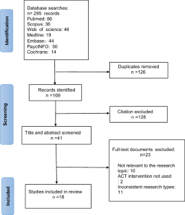 Application of the Acceptance and Commitment Therapy in Autism Spectrum Disorder and Their Caregivers: A Scoping Review