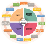 Perceptions on the Ethical and Legal Principles that Influence Global Brain Data Governance