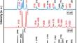 Giant Dielectric Constant and Fast Adsorption–Sunlight Photocatalytic Properties of Al-Doped CuO–ZnO Heterostructures