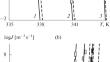 Explosive Boiling-up of Superheated Gas-Saturated Alkanes