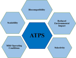 A Review of Background and Application of ATPSs in Protein and Enzyme Extraction