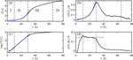 Two-layer elastic models for single-yeast compressibility with flat microlevers