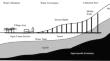 Hydraulic of sustainable groundwater resources, aflaj in Oman, using meshless numerical method