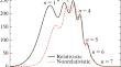 Application of the Relativistic Electron Localization Function to Study the Electronic Structure of Superheavy Elements