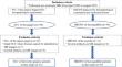 Texture analysis using short-tau inversion recovery magnetic resonance images to differentiate squamous cell carcinoma of the gingiva from medication-related osteonecrosis of the jaw.