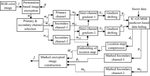 A reversible data embedding approach based on inter-channel gradient shifted MSB predictor in encrypted images for cloud applications