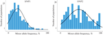 Cytochromes P450 2F and Genes of Behavioral Traits: Covariations of Expression in the Human Brain and Polymorphism of the Orthologs in Domestic Goats