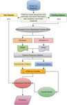 Accurate Prediction of Lysine Methylation Sites Using Evolutionary and Structural-Based Information