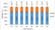 Provenance and seasonal variations in proximate and cell wall composition of Melia dubia leaf fodder from Satpura and Sahyadri mountain ranges, India