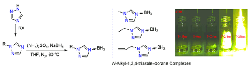 N-Alkyl-1,2,4-triazole–Borane Complexes as High-Density Hypergolic Materials