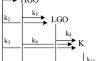 Hydrocracking of Crude Oil Recovered from Ixachi Onshore Field: Kinetic Modeling by Lumping Approach