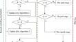 A novel tri-stage with reward-switching mechanism for constrained multiobjective optimization problems