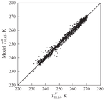 Studying the Possibility of Precipitation Intensity Recovery from MTVZA-GYa Measurements