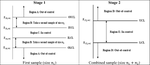 Closed-form expressions of the run-length distribution of the nonparametric double sampling precedence monitoring scheme