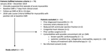 Comparative analysis of late gadolinium enhancement assessment techniques for monitoring fibrotic changes in myocarditis follow-up.