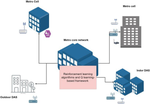 A novel machine learning-based framework for channel bandwidth allocation and optimization in distributed computing environments